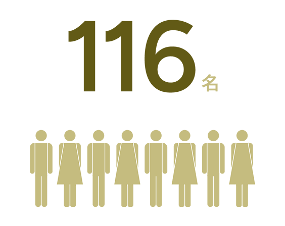 116名