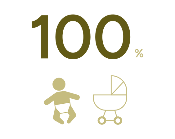 100％